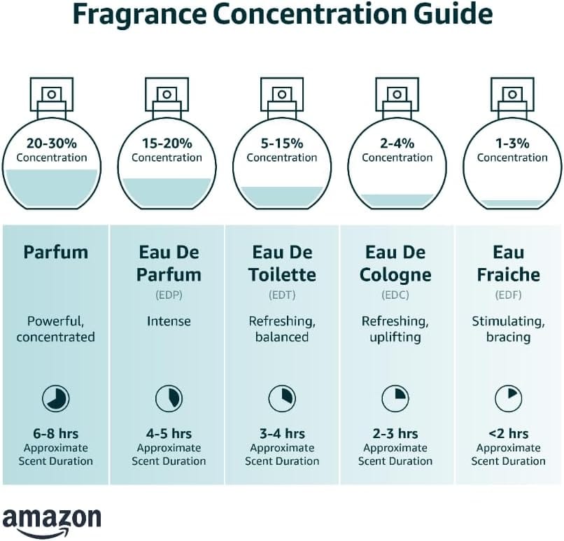 Amouage Enclave Eau De Parfum, 100 ml